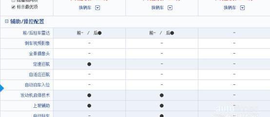 英朗,別克,朗逸,軒逸,大眾