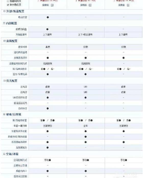 英朗,別克,朗逸,軒逸,大眾