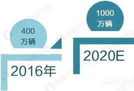 寶駿,大眾