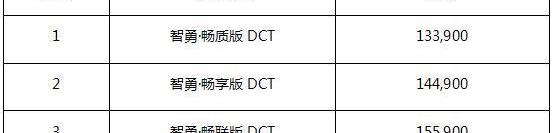 北京,現代
