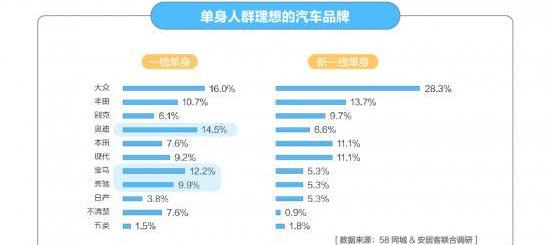 奧迪,寶馬,大眾,豐田