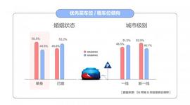 奧迪,寶馬,大眾,豐田