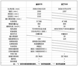 雷丁,發現