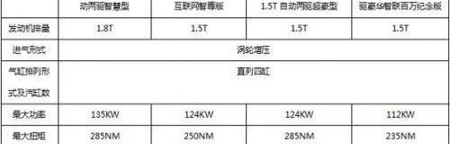 哈弗,哈弗H6,博越,榮威,榮威RX5