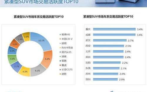奔馳,北京,寶馬,別克,哈弗