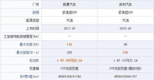 凱翼,發現