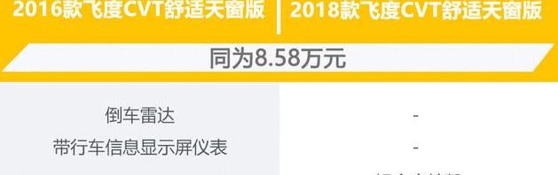 飛度,本田,思域,發現