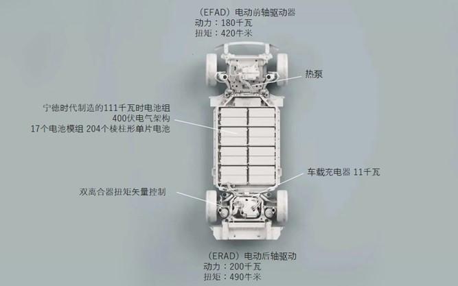 Polestar極星,現代