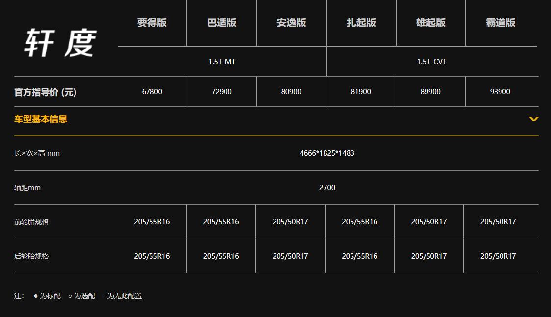 軒度,凱翼,奇瑞