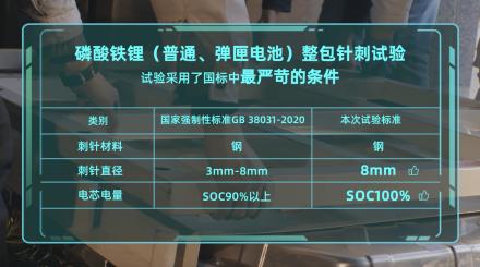 埃安,廣汽集團,遠程,北京,發現