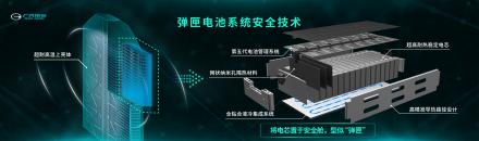 埃安,廣汽集團,遠程,北京,發現