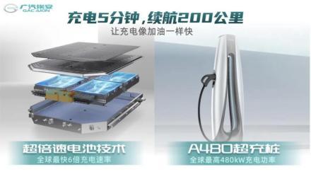 埃安,廣汽集團,遠程,北京,發現