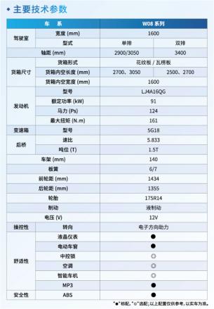 東風,東風輕型車,小霸王W15,小霸王W18,小霸王W17