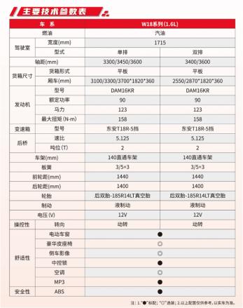 東風,東風輕型車,小霸王W15,小霸王W18,小霸王W17