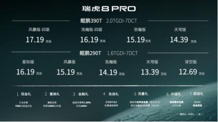 瑞虎8,奇瑞